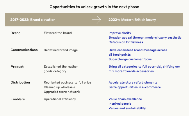 Burberry group annual report 2017 top