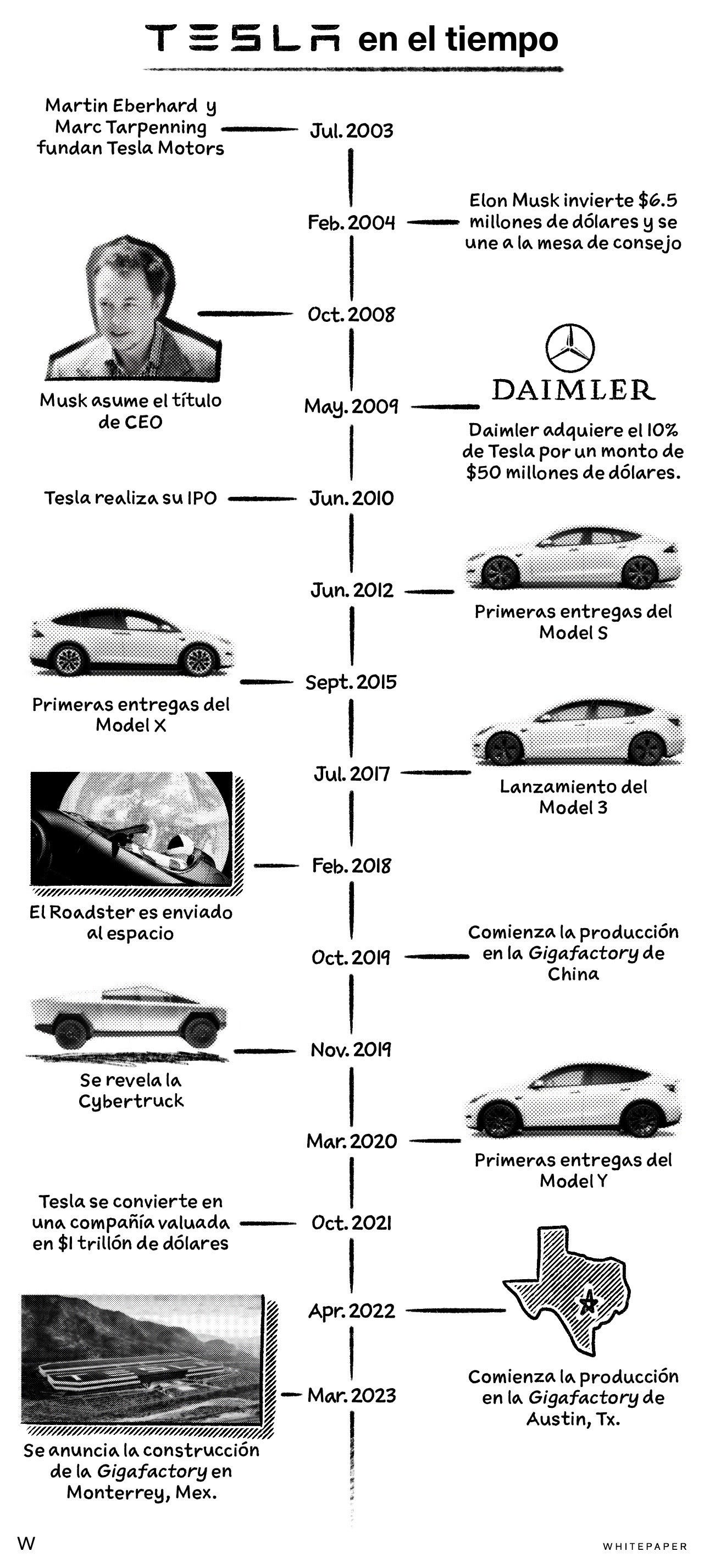 Sobre la llegada de Tesla a Nuevo León - by Rene Lankenau