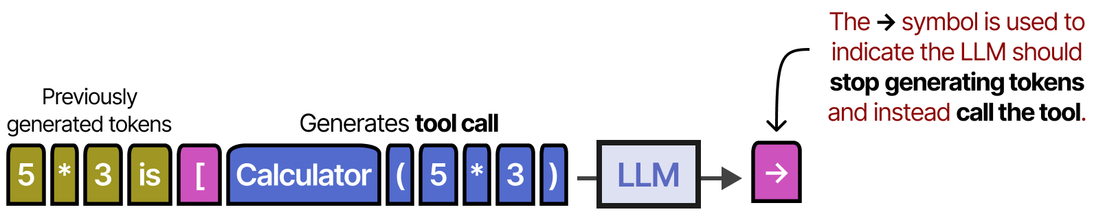 A Visual Guide to LLM Agents - by Maarten Grootendorst