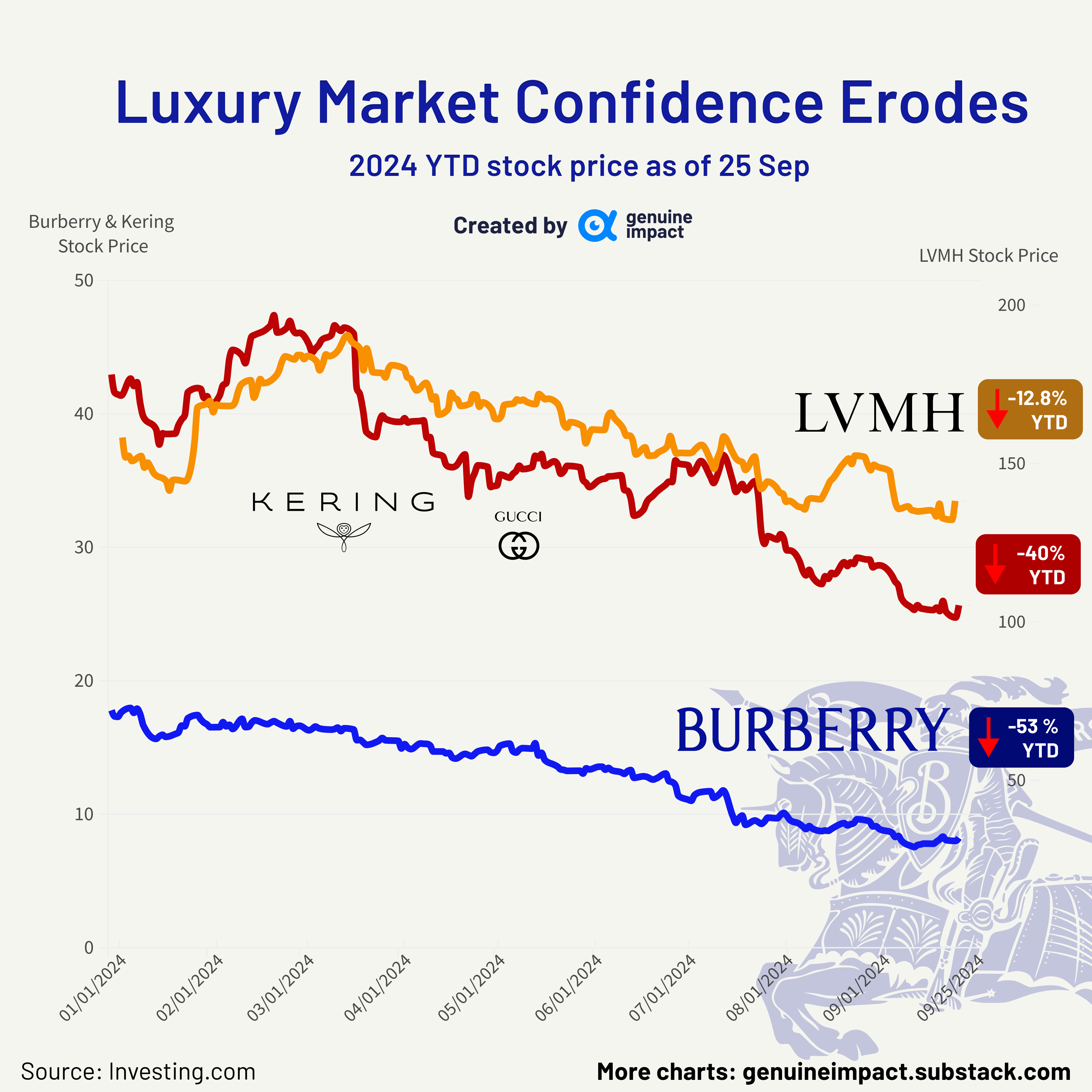 Burberry share price in pounds online