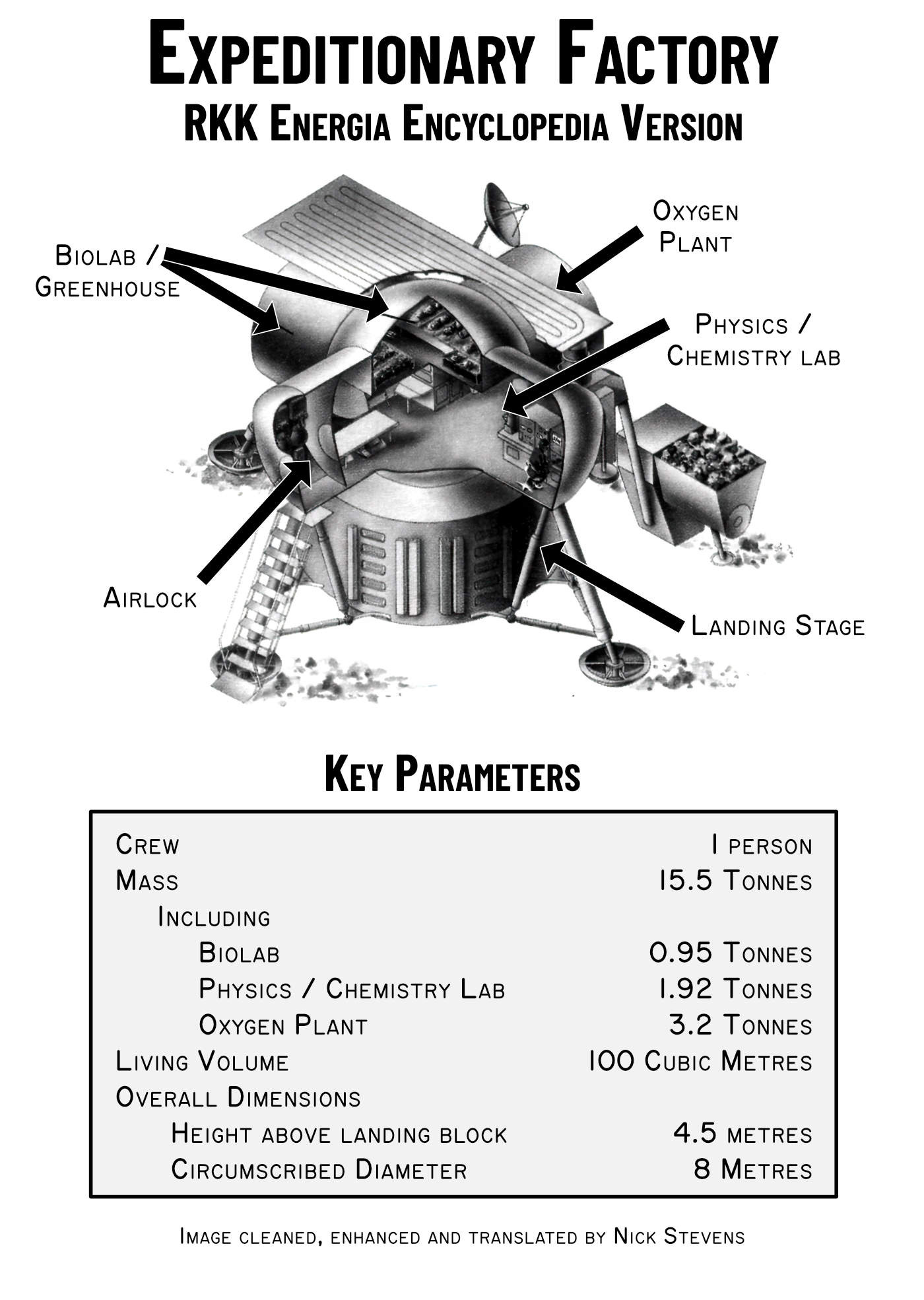 The Lunar Expeditionary Factory - by Nick Stevens Graphics