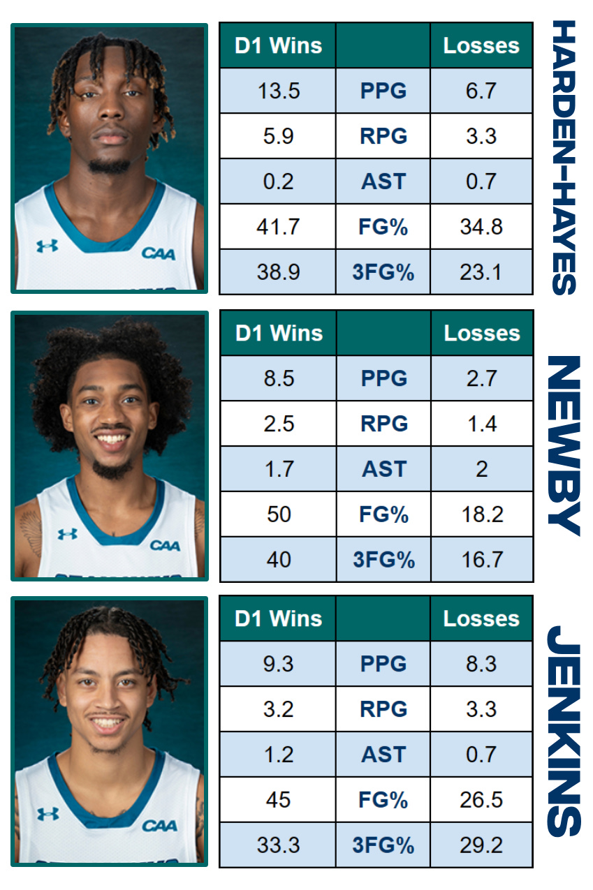 UNCW, Drexel Ready for Opening Slugfest