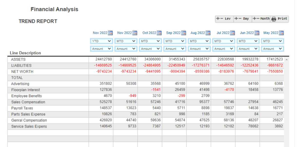 Exploring Daily Operating Control (DOC) Dashboards for KPI Monitoring ...