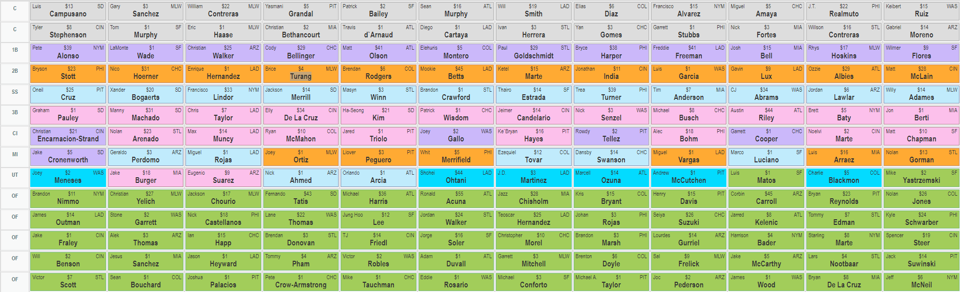 2024 NLOnly Auction Cheat Sheet (Highlighted)