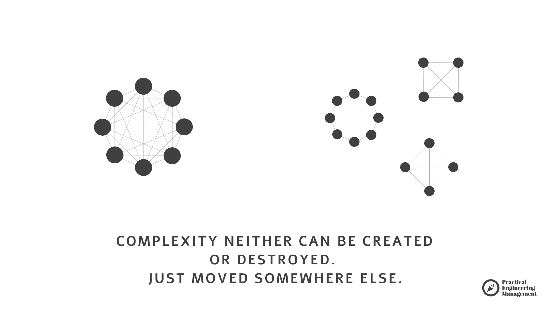 Managing Complexity of Software Systems - by Mirek Stanek