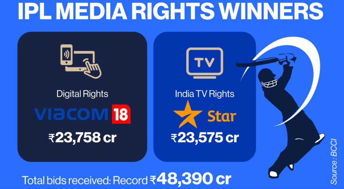 On which shop channel ipl comes