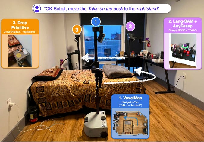 🌸 Your guide to AI: March 2024