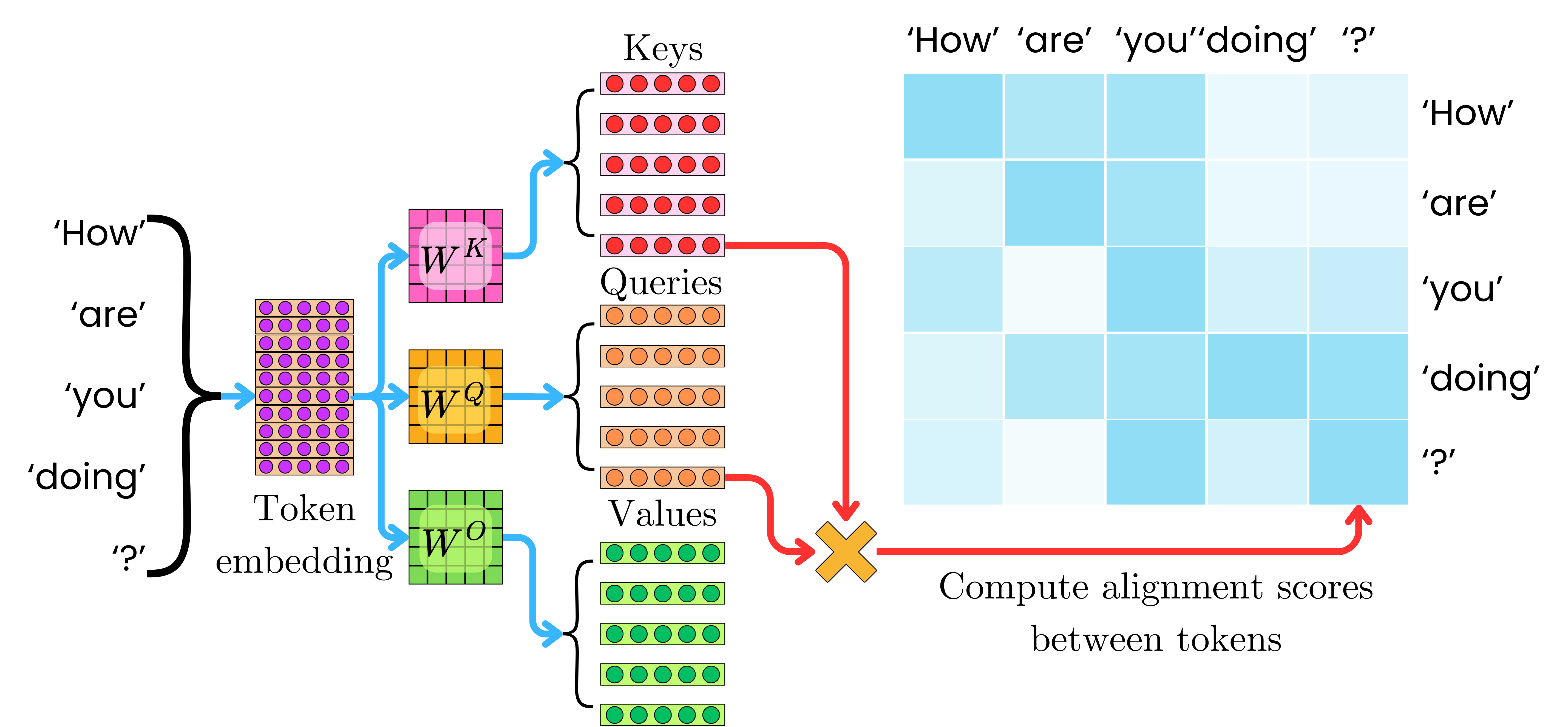 Attention Is All You Need: The Original Transformer Architecture