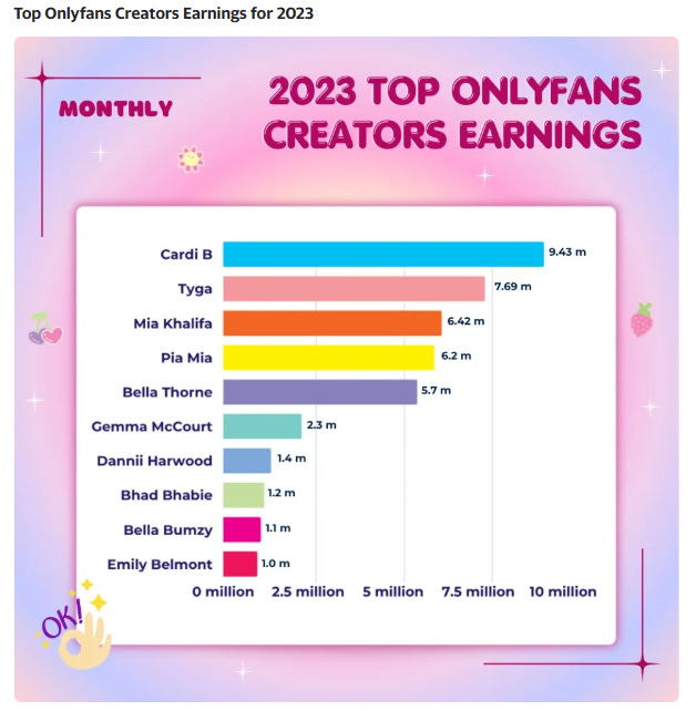 The Problem with the OnlyFans Paradigm for Women(01)