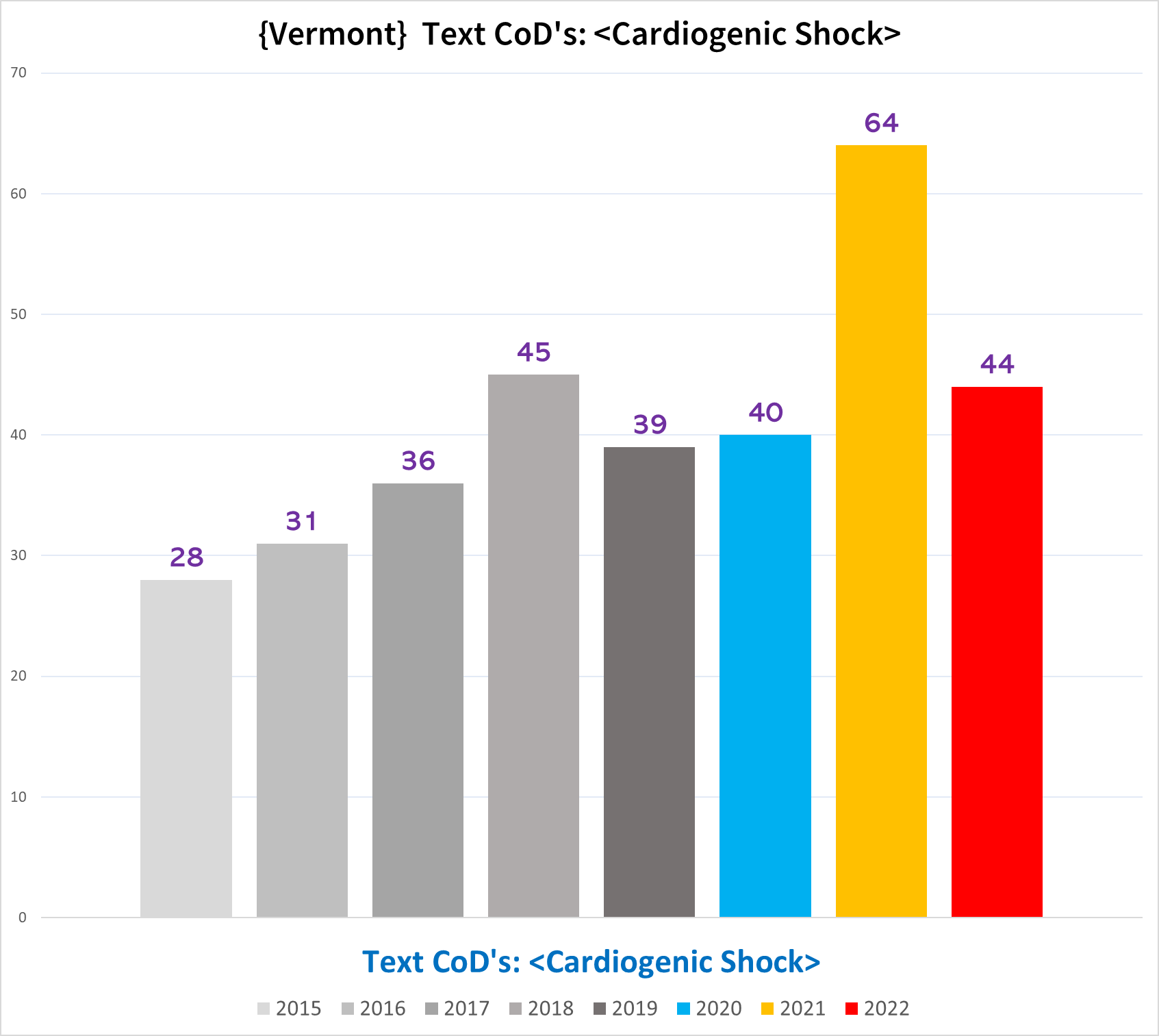 Updated: Vermont's Mysterious Spike in Cardiogenic Shock Deaths of 2021