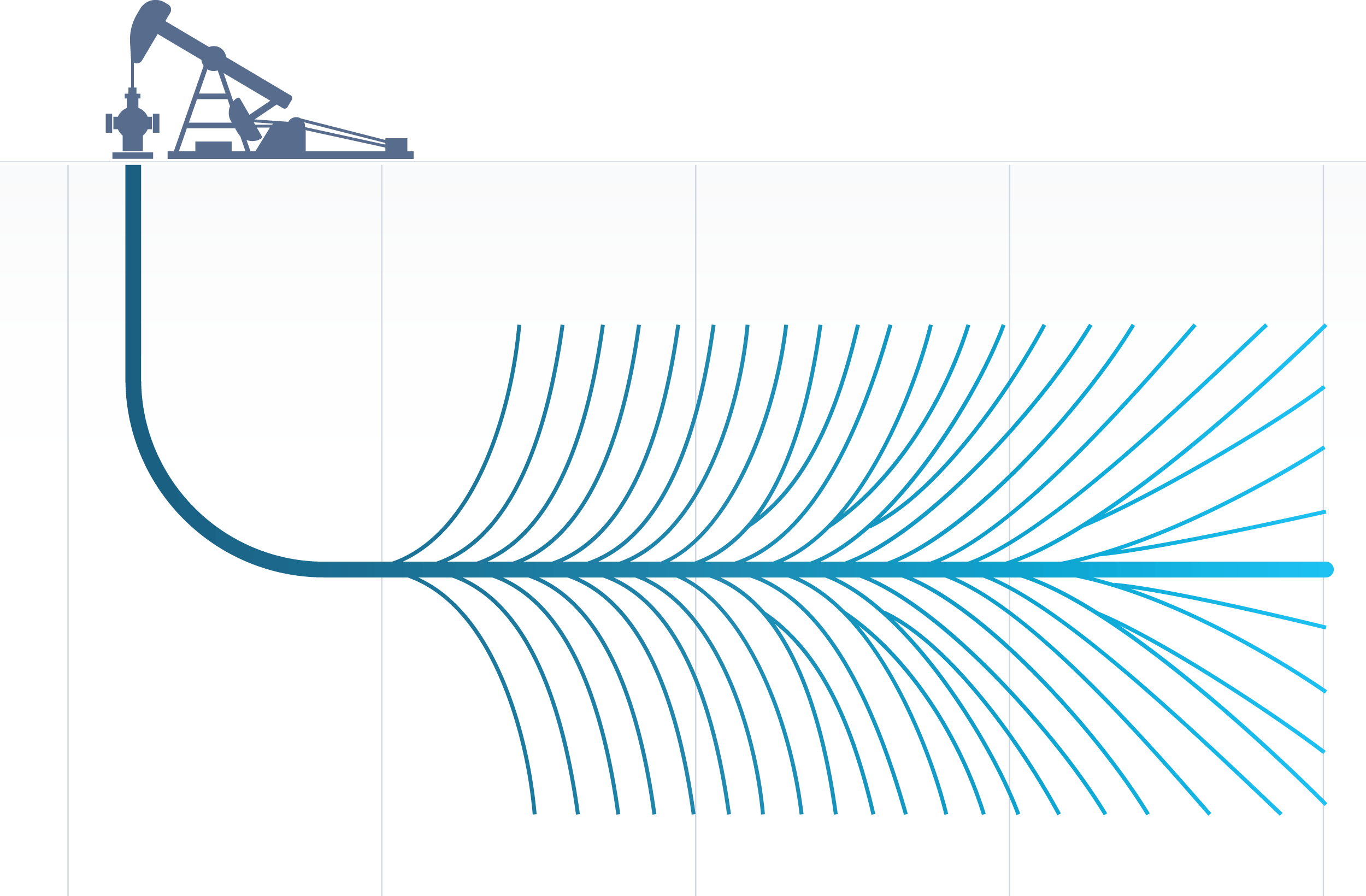 Field Notes: multilateral wells