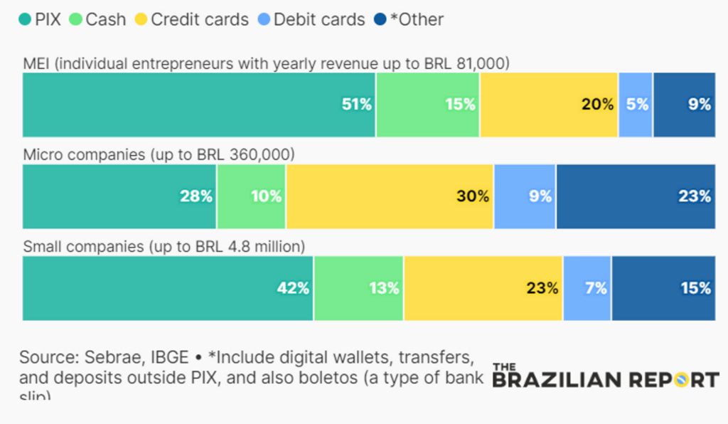 A tour through payments: part 1 (Visa and Mastercard)