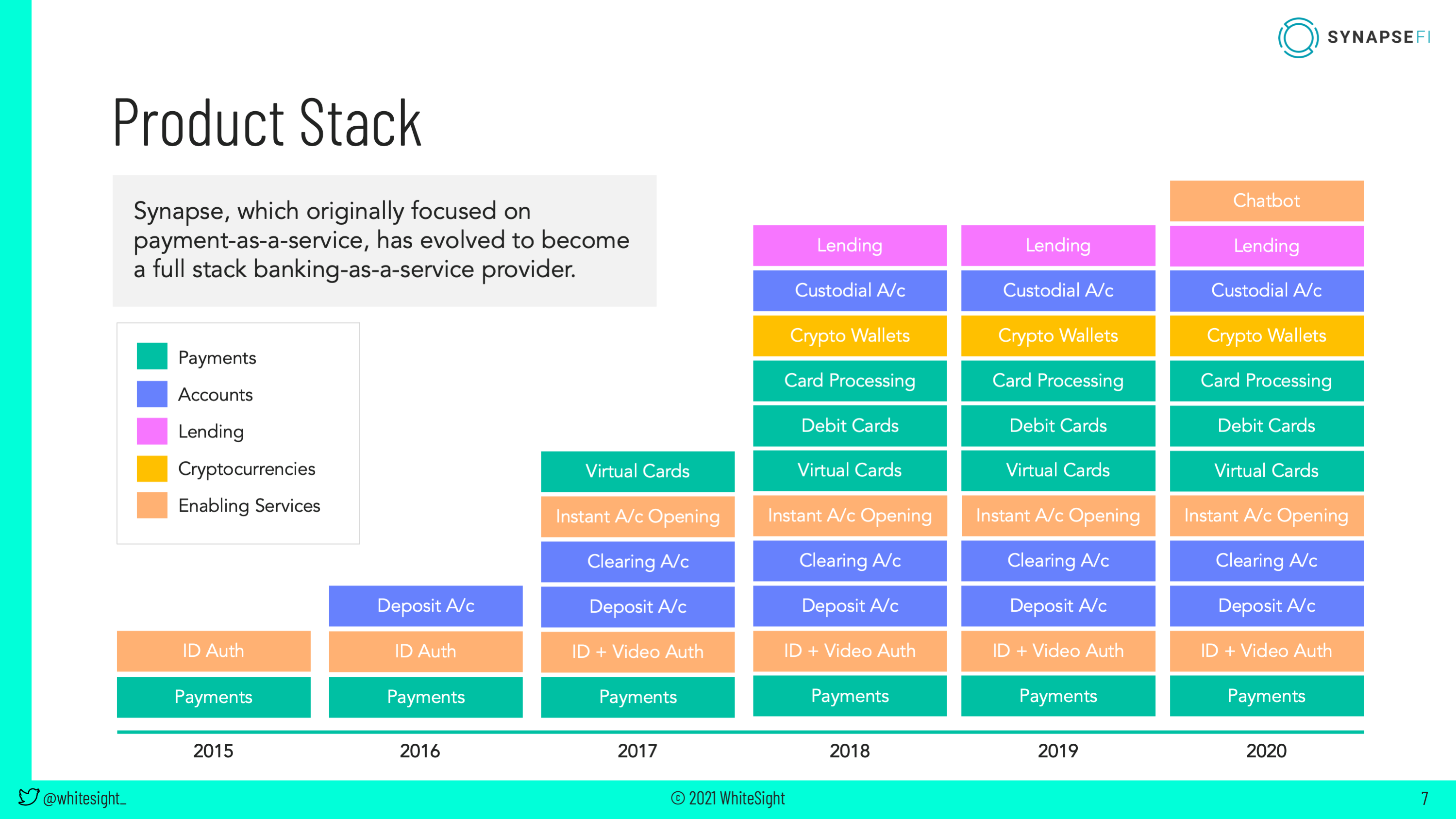 Podcast: How embedded finance leader Synapse grew to powering