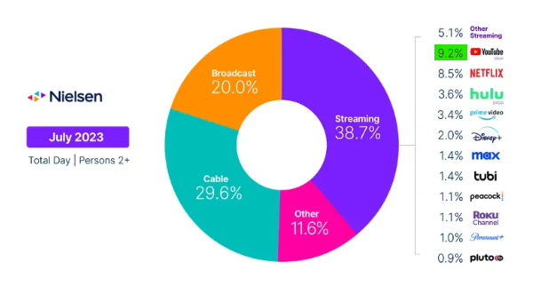 The american sector streaming new arrivals