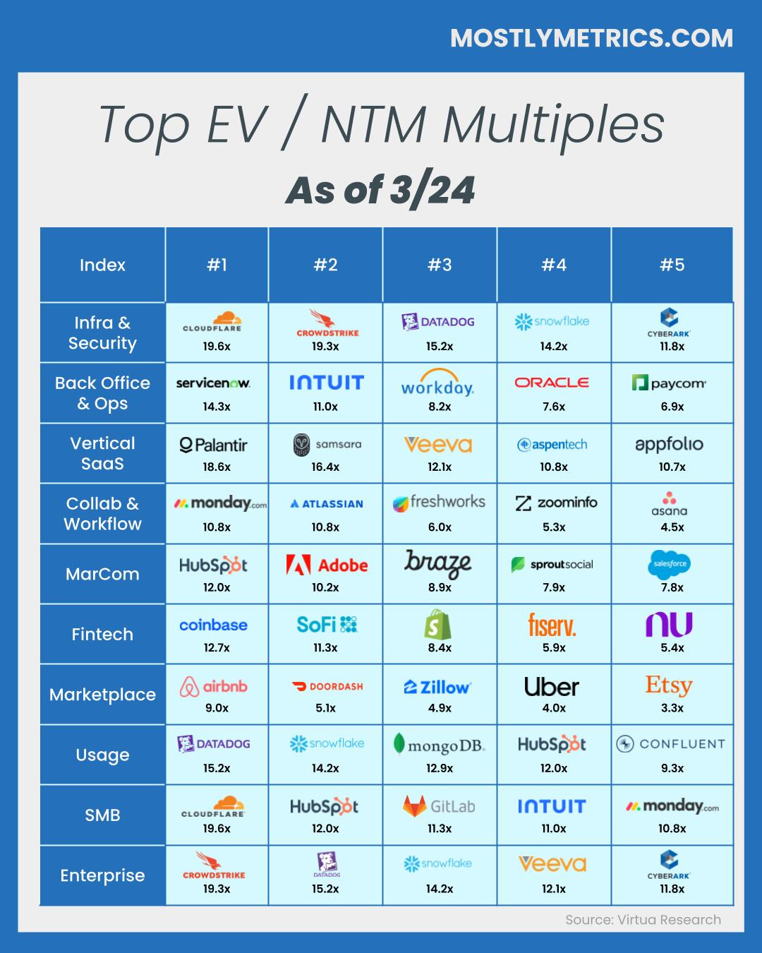 The “Execution Risk” Angle to Valuation - by CJ Gustafson