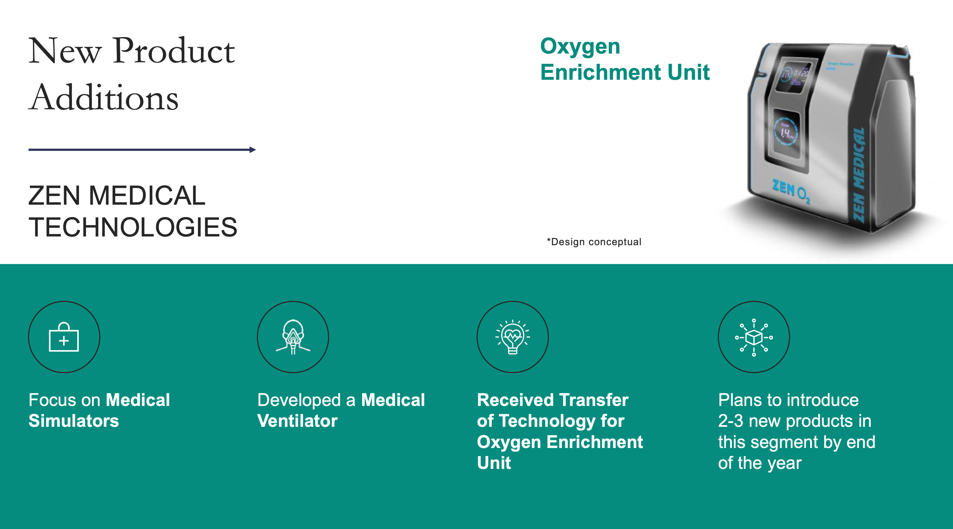 Zen Technologies: Pioneering the Future of Defense Training and Security