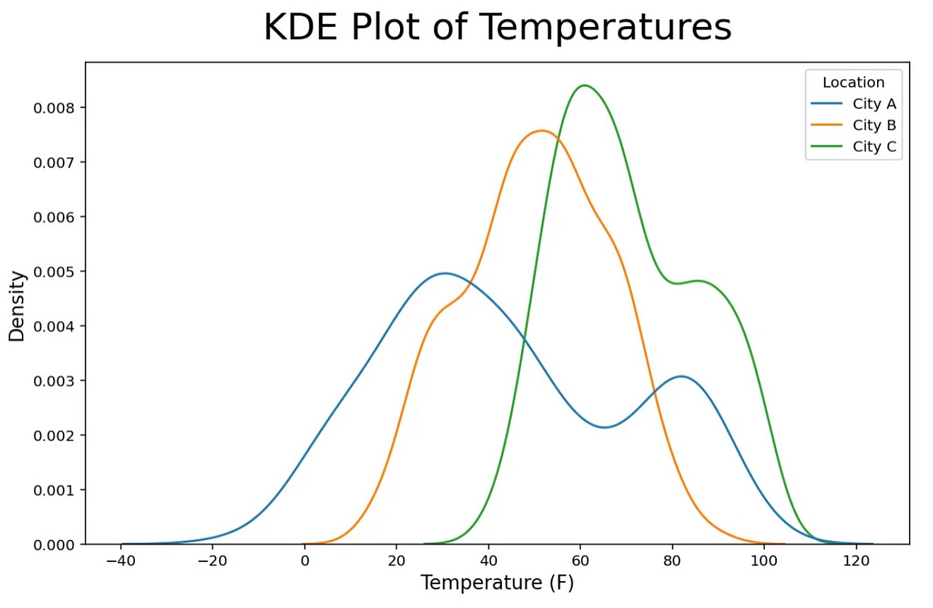 7 Best Python Visualization Techniques for EDA: Enhance Insights