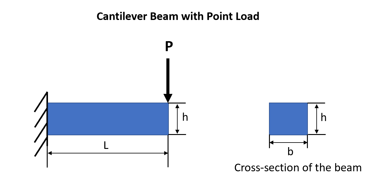 The Fundamentals of Mechanical Engineering Part 2