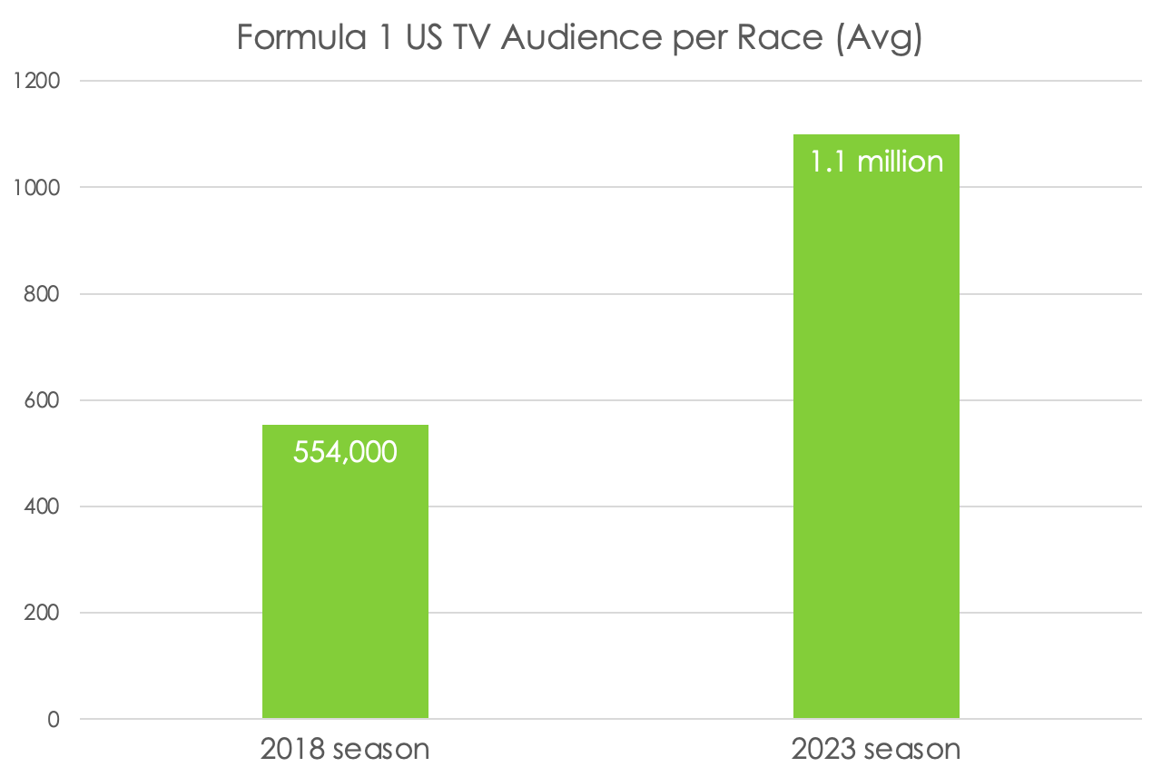How Storytelling Saved the UFC