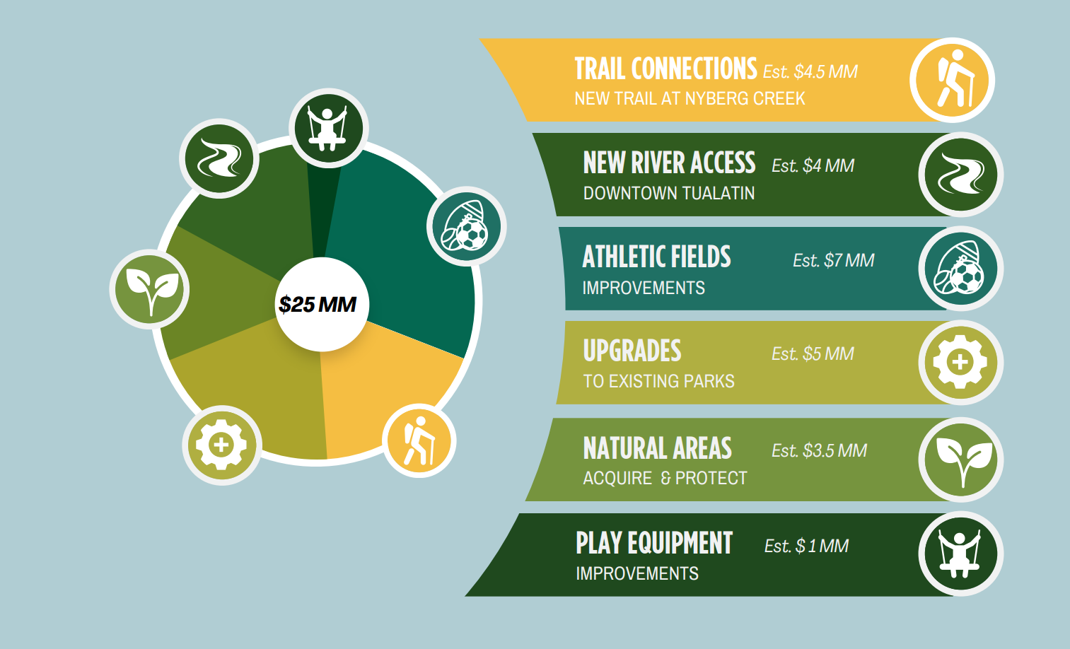 New Tualatin River Access 🛶 Tualatin Tips