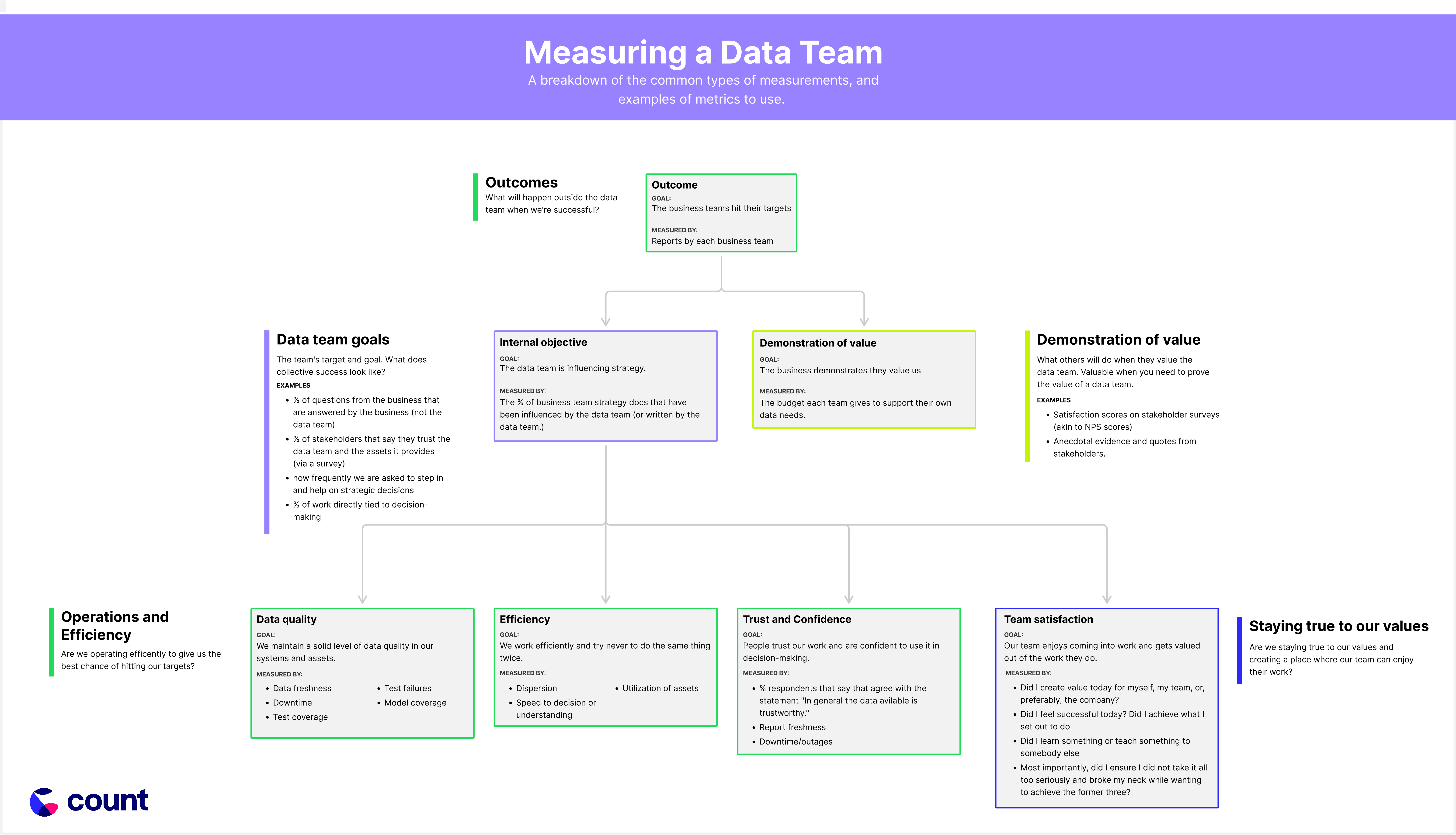 How to know if your data team is successful?