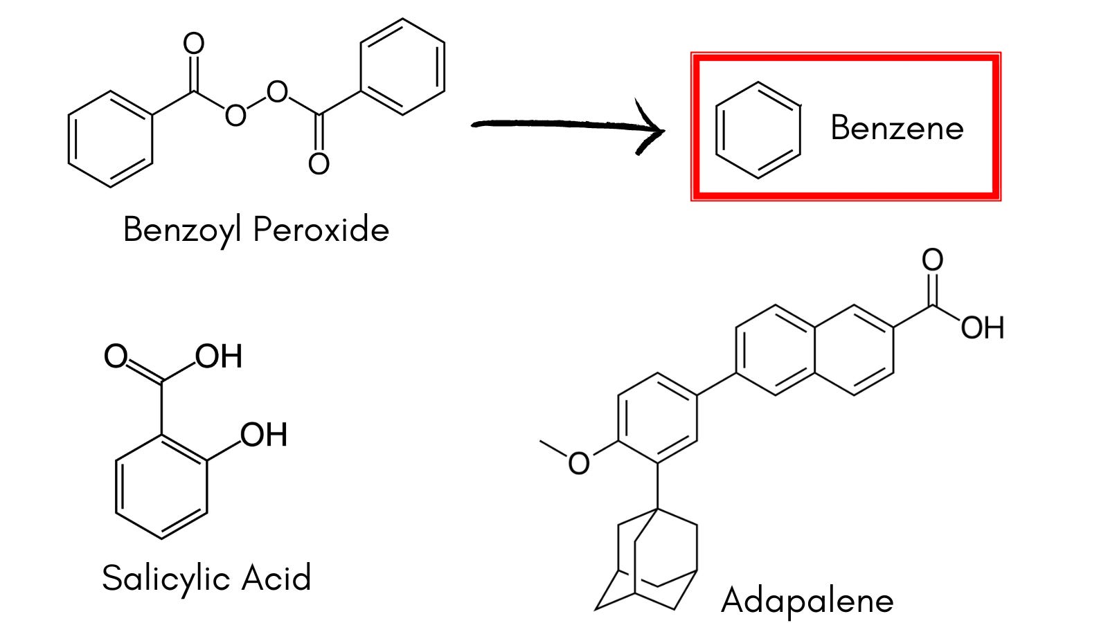Acne Medication in the News by Cassandra Quave