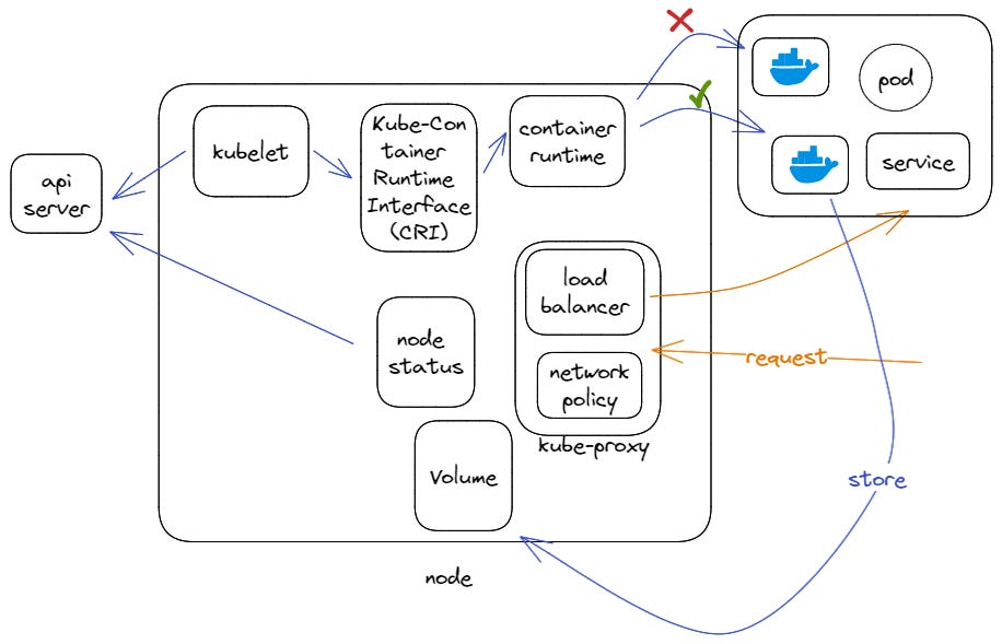 Internals Inside The Mind of A Monster