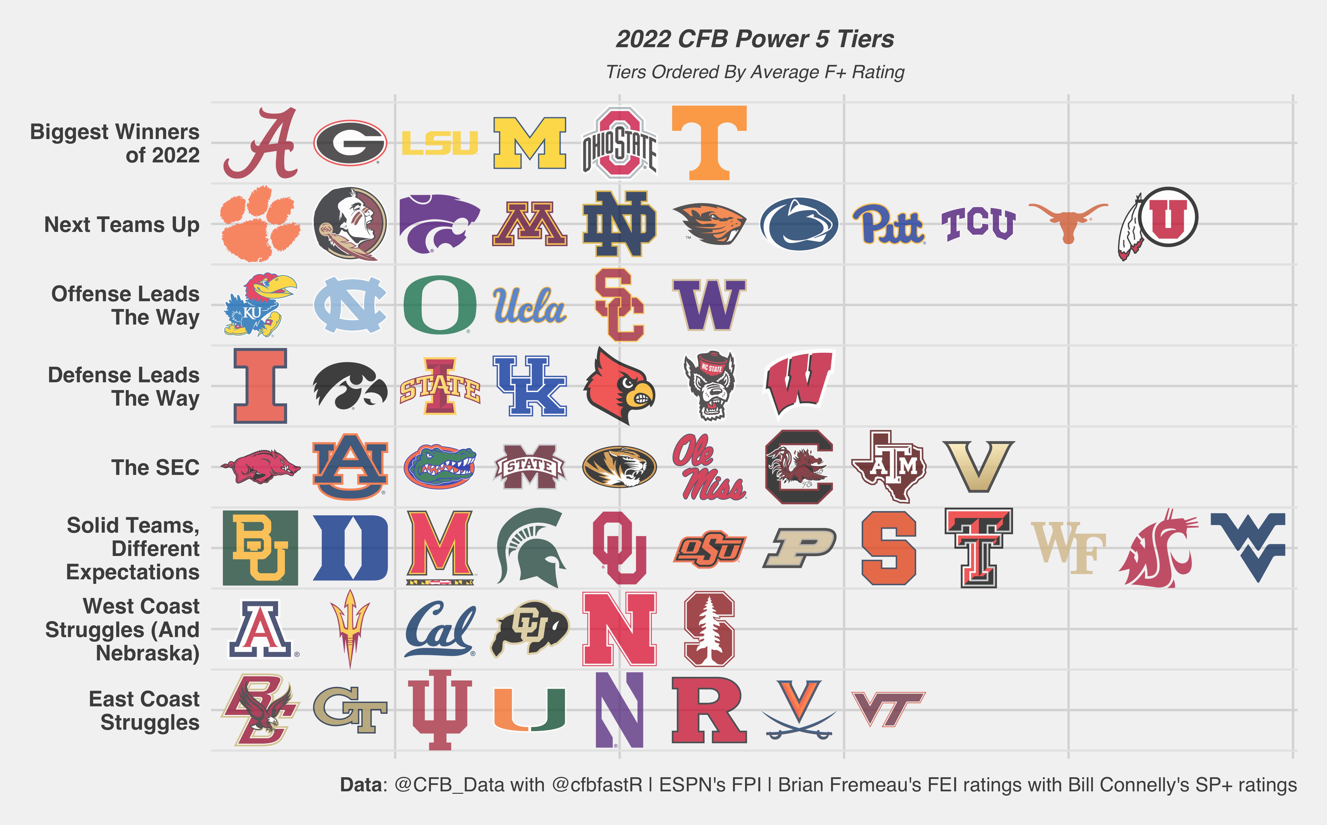 Power store 5 football