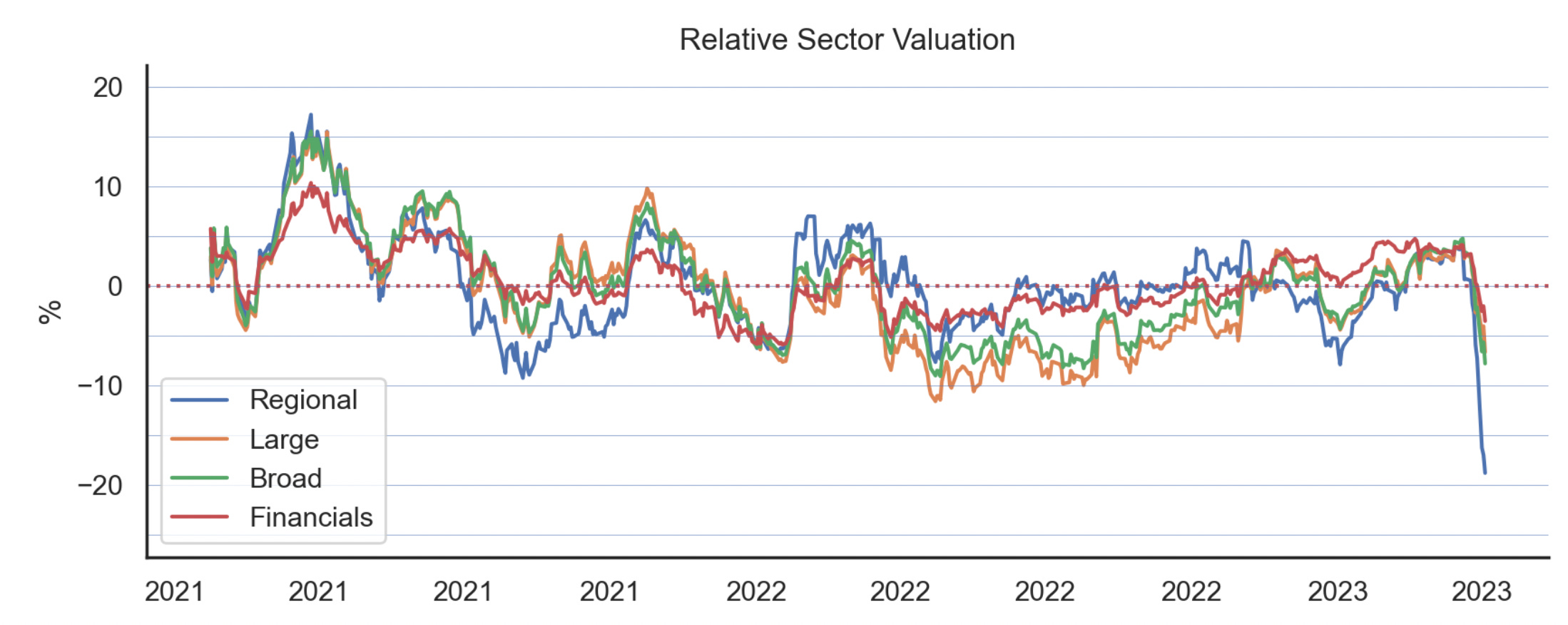 Should i buy bank stocks now new arrivals