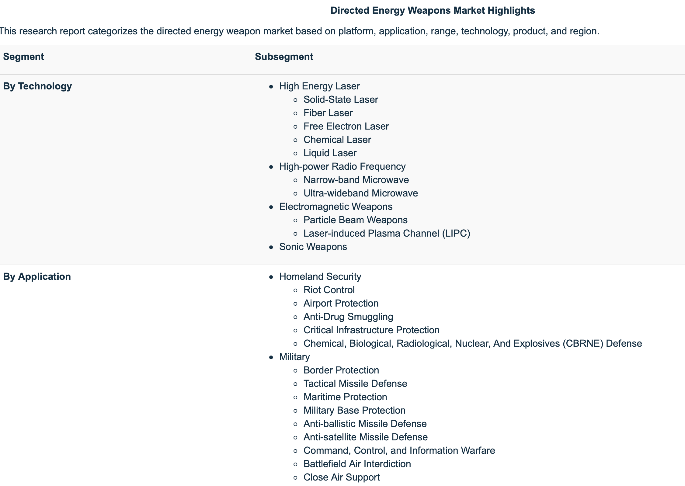 MultiBillion Dollar “Directed Energy Weapons (DEW)” Market, For