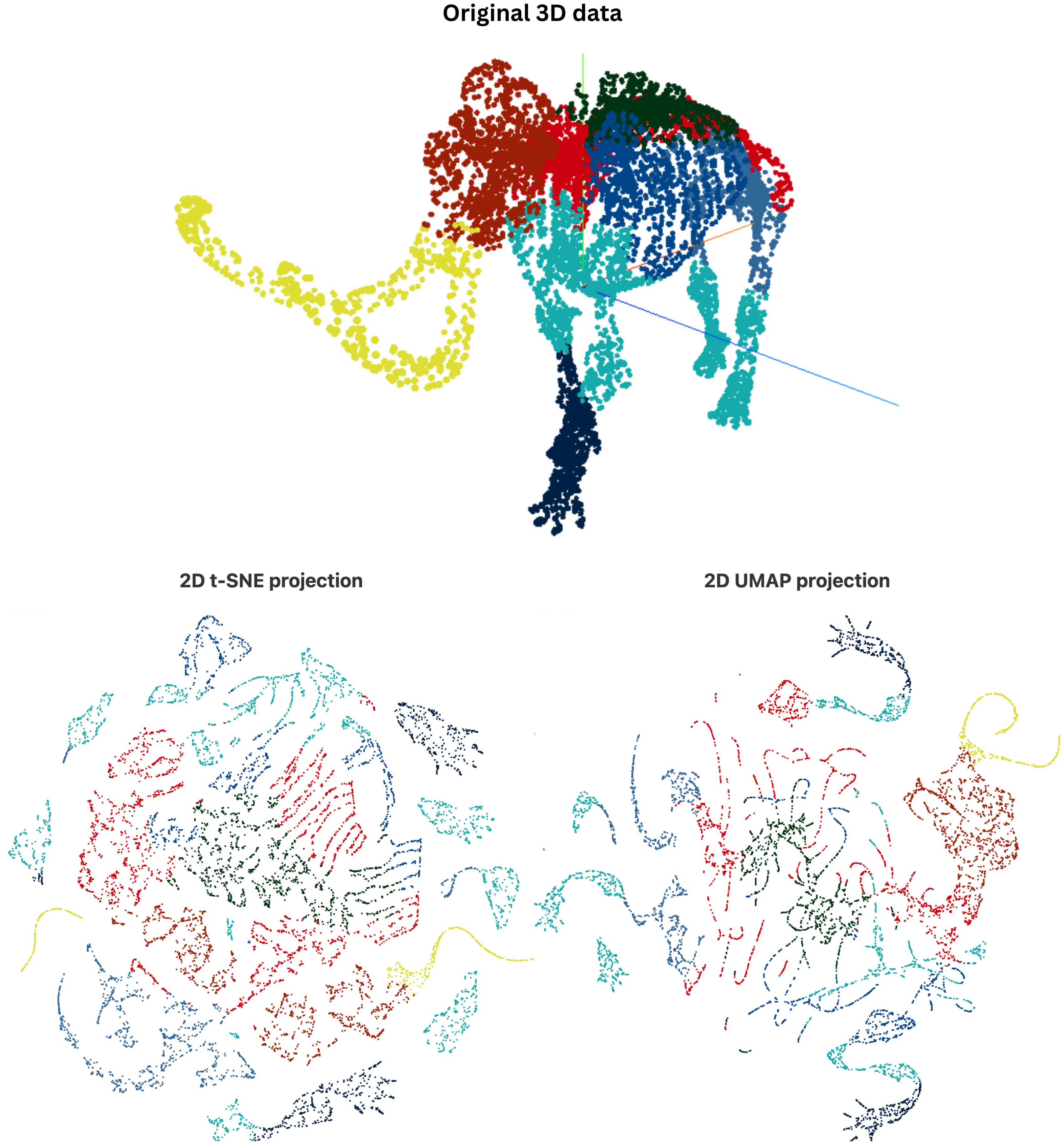 The AiEdge+: T-SNE and UMAP - Dimensionality Reduction