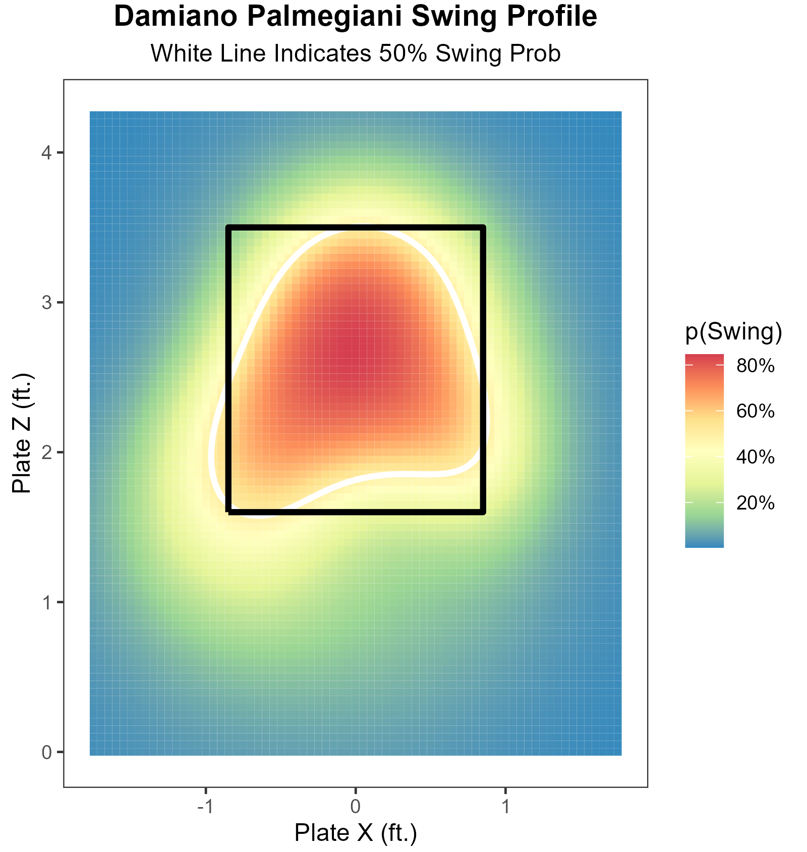 Creating Swing Decision Models for TripleA