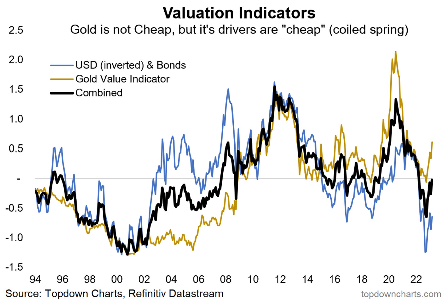 Weekly Insights Edition 102 by Callum Thomas