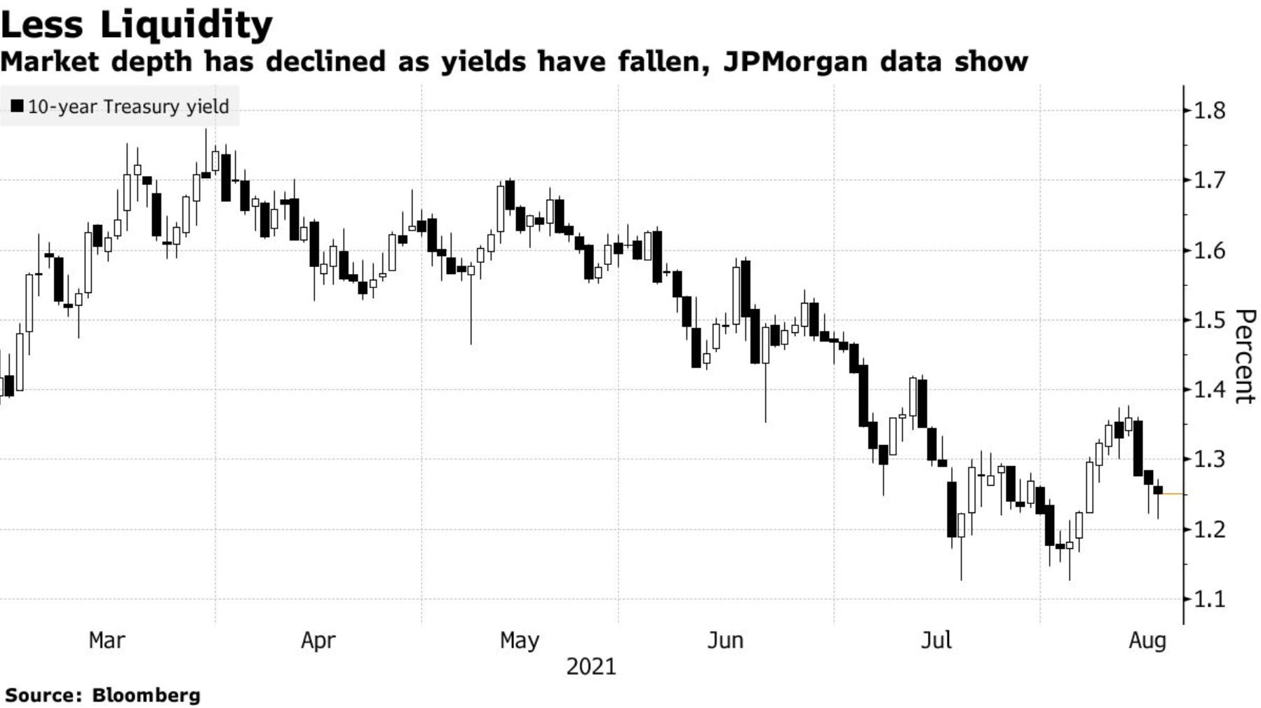 Chartbook #213 Expanding the fortress: Why JP Morgan is even more ...