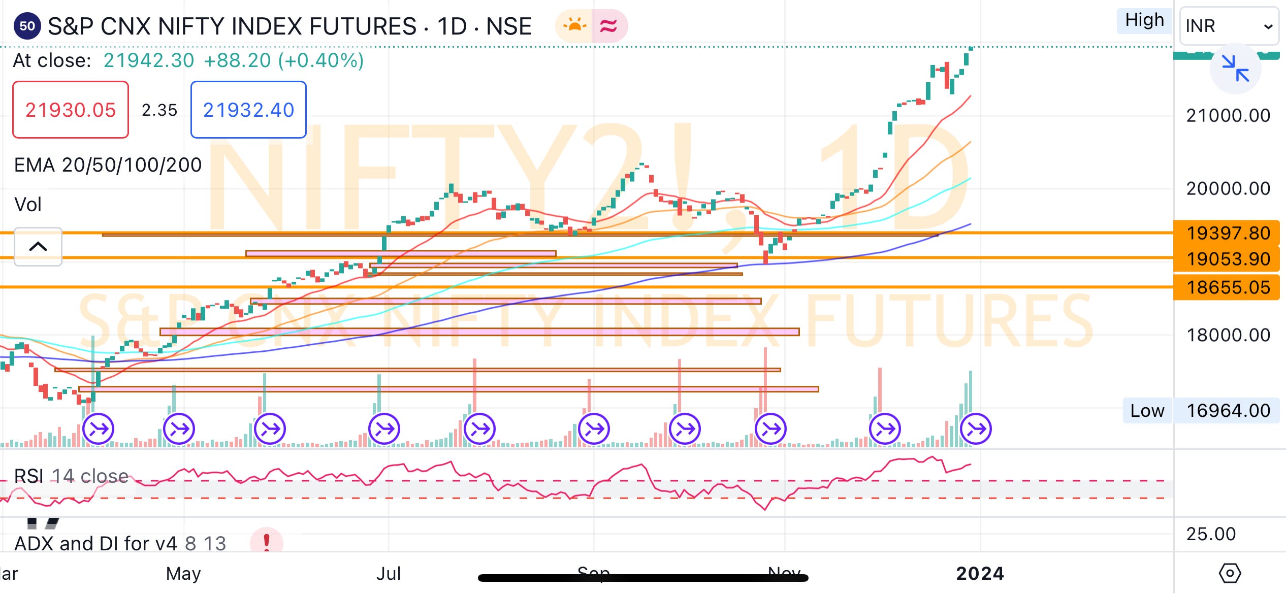 Nifty and bank nifty index 29 12 23 by Arunkumar
