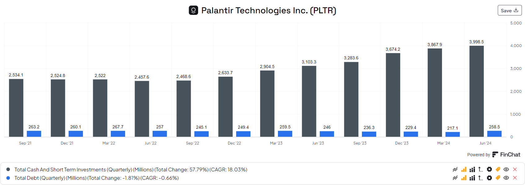 Palantir Q2 Earnings The Best Company In The World?