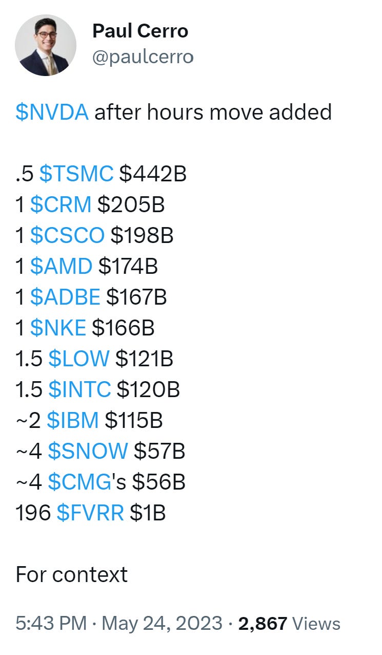 After hours sale trading nke