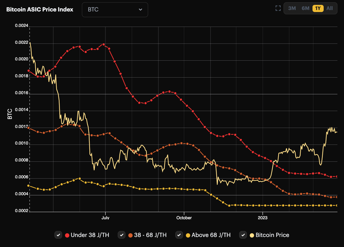 State Of The Mining Industry: Bitcoin Hash Rate On The Move