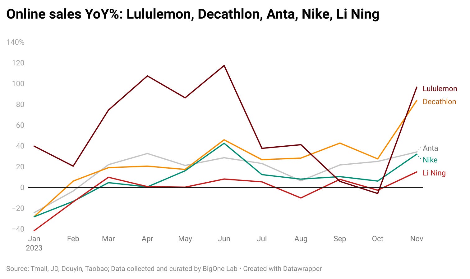 Sporting sales good brands