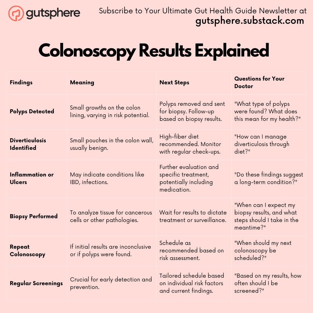 Amazing How Long To Get Results From Colonoscopy Background for Desktop Amazing How Long To Get Results From Colonoscopy Background for Desktop