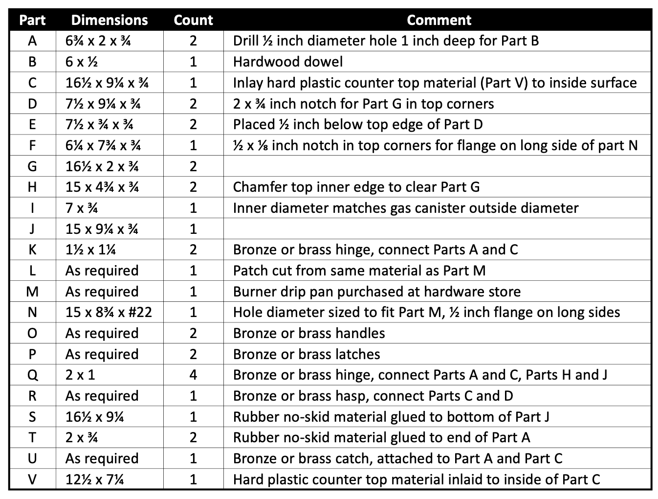 Cockpit Cook Box - Small Craft Advisor