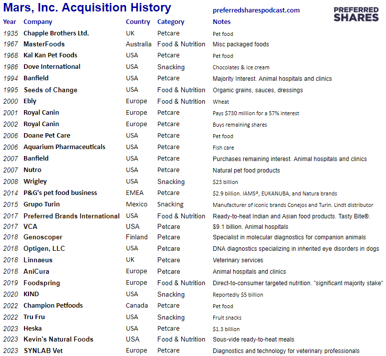 Mars Incorporated Inside America s Most Secretive Consumer Goods