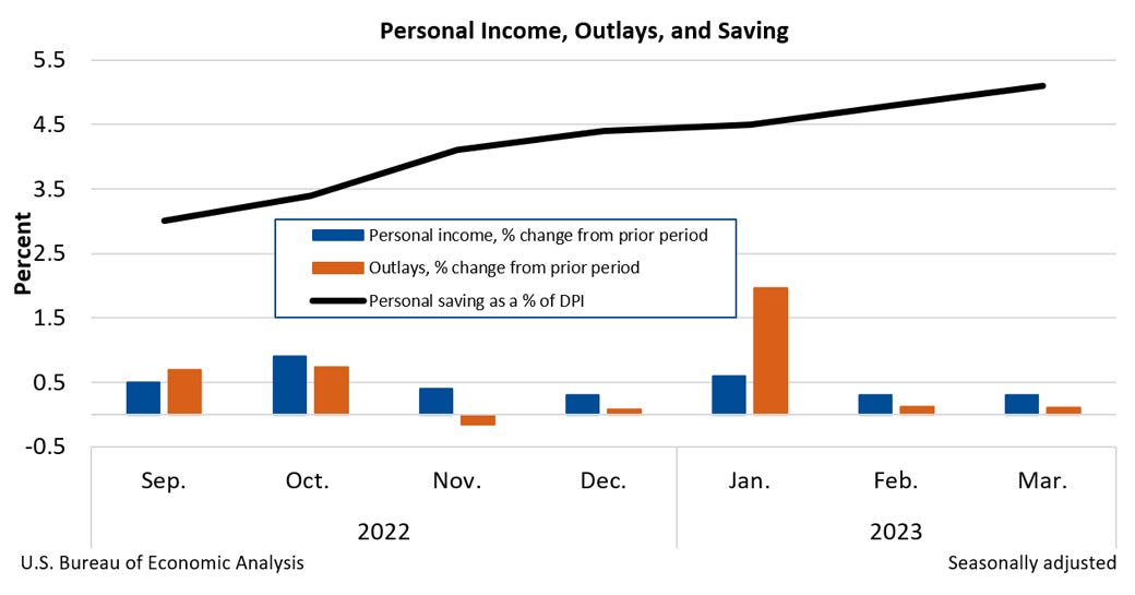 The PCE Data Release and its Implications MacroVisor