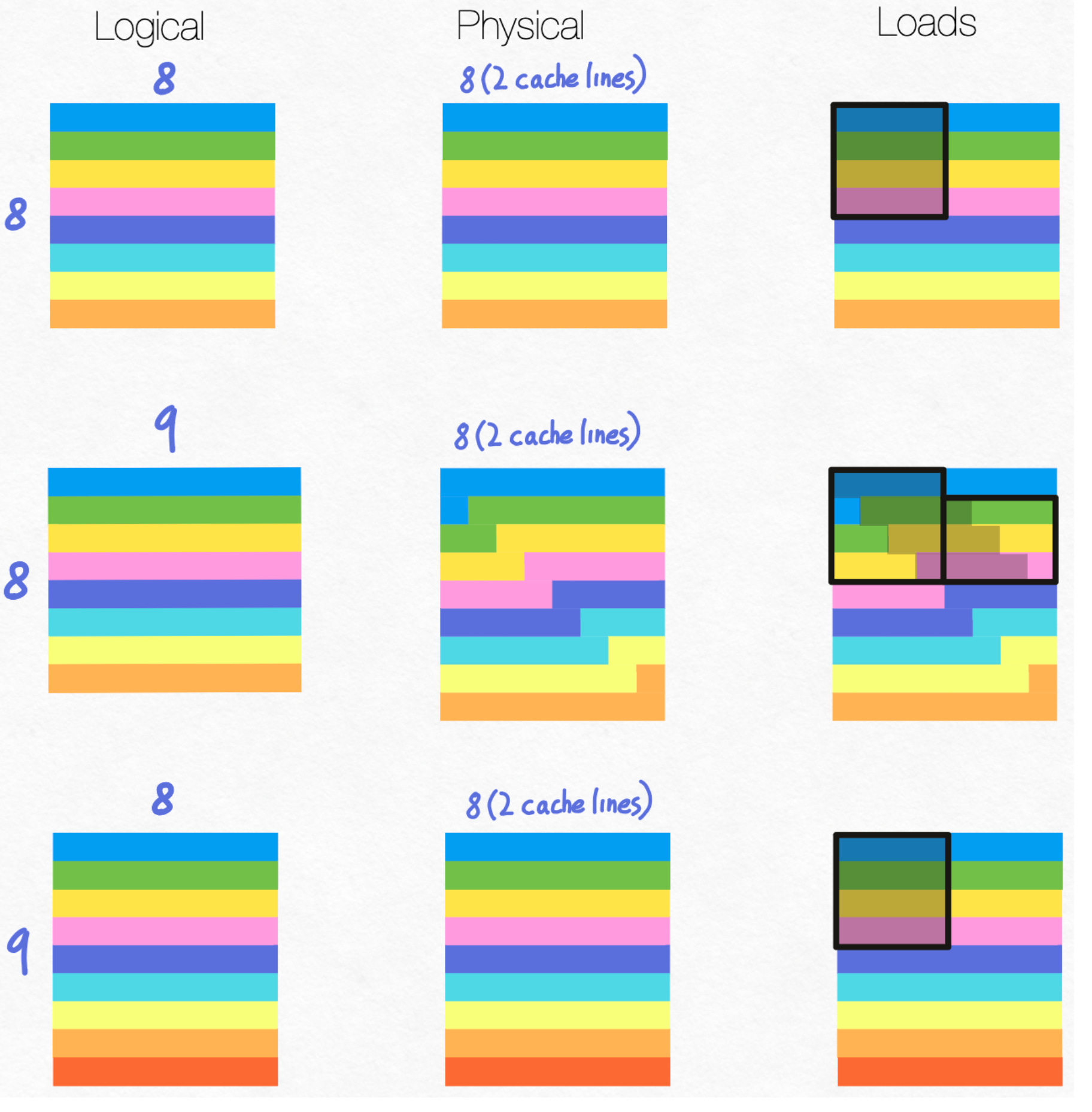 Solutions: What Shapes Do Matrix Multiplications Like?