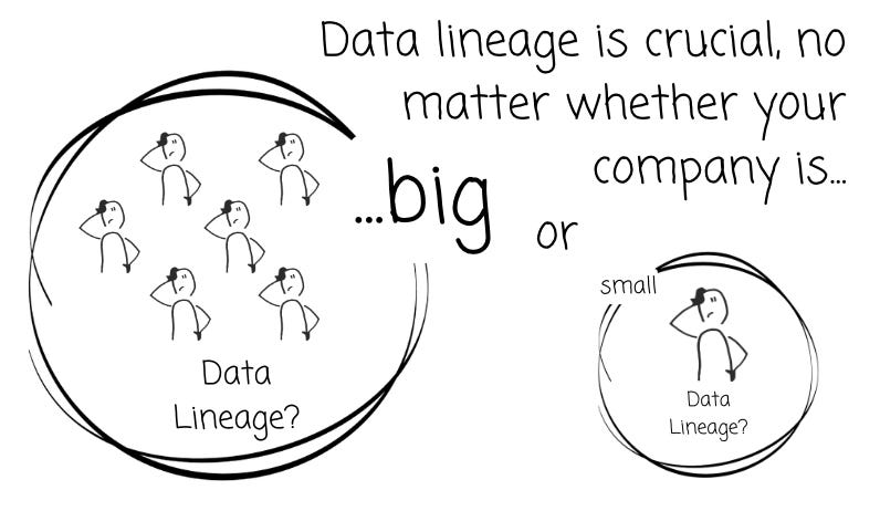 How Meta Solves Data Lineage At Scale - by Vu Trinh
