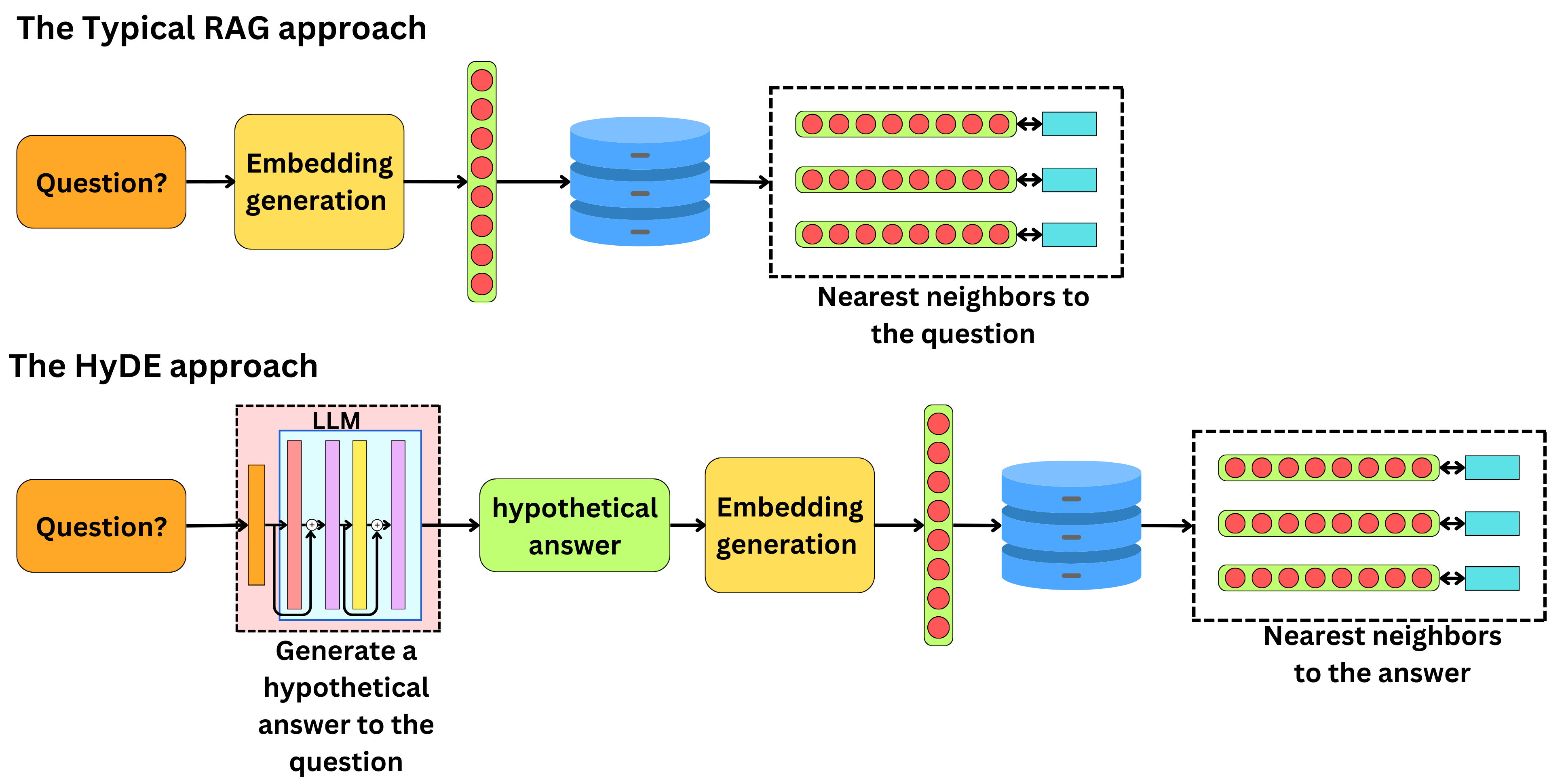 How To Optimize Your RAG Pipelines - by Damien Benveniste
