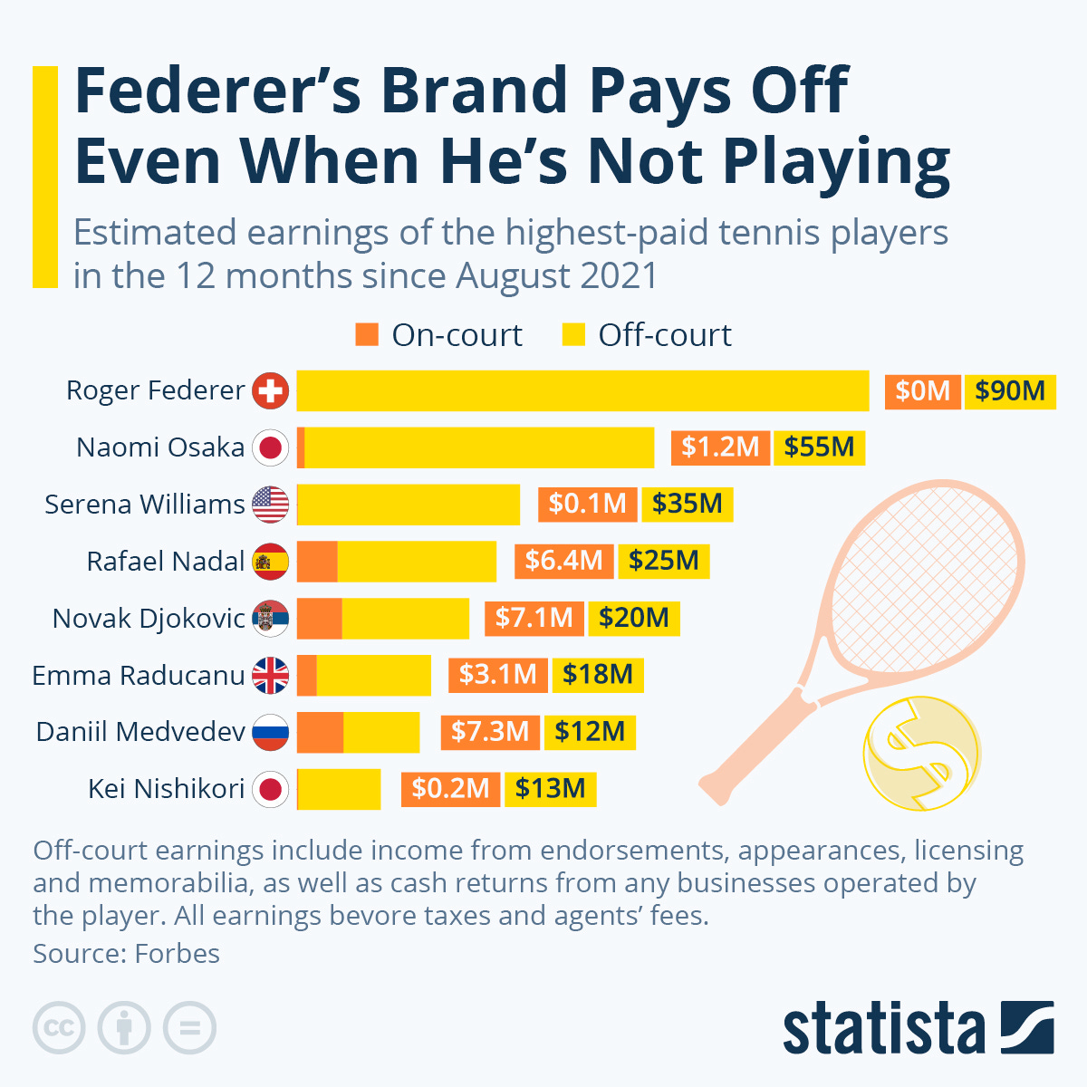 How Roger Federer is Building the New Nike