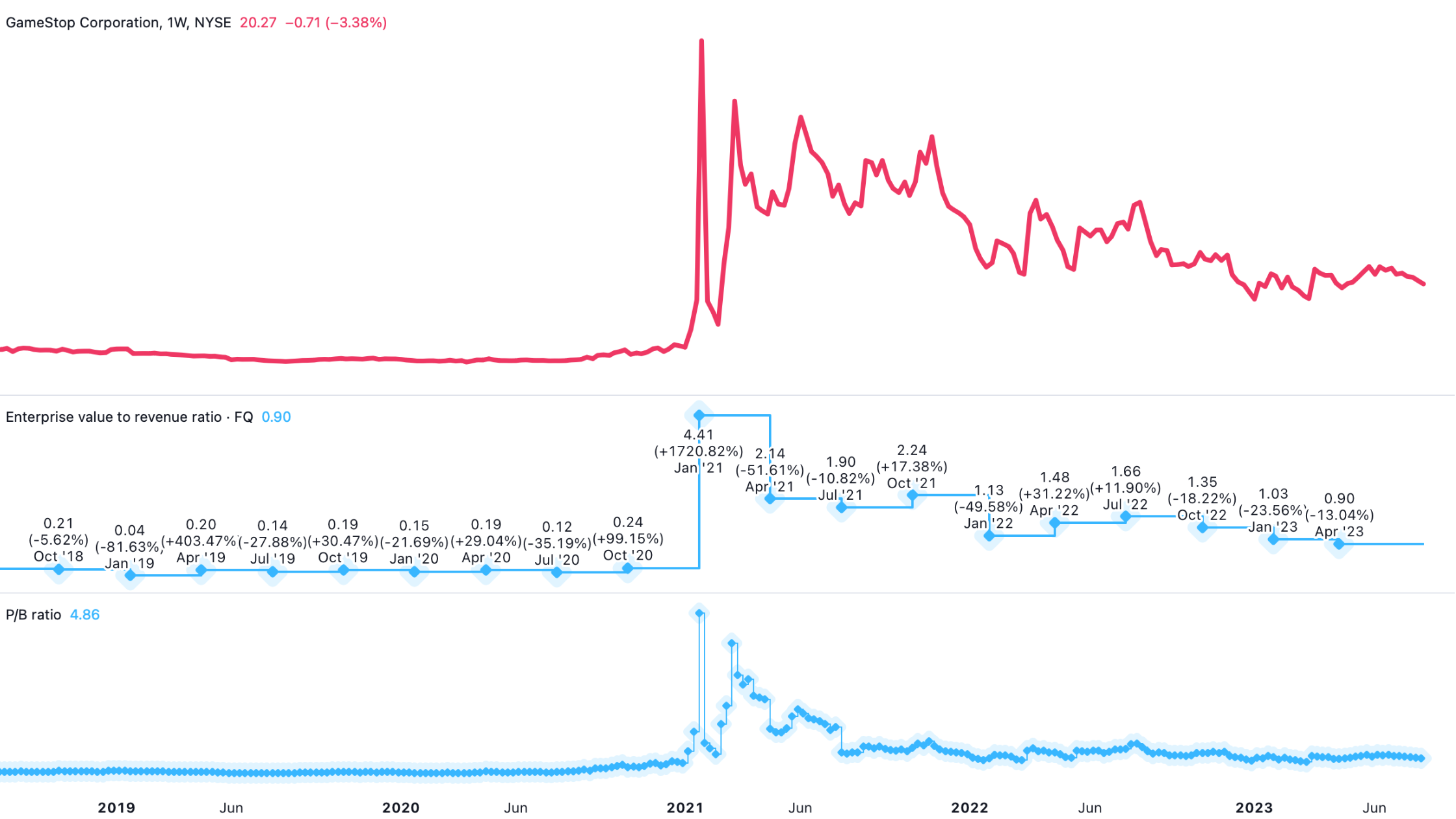 Deep trash investing value investing by Vas Musca