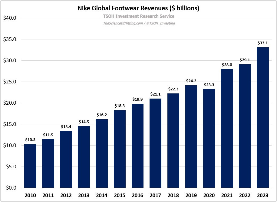 Nike business report discount