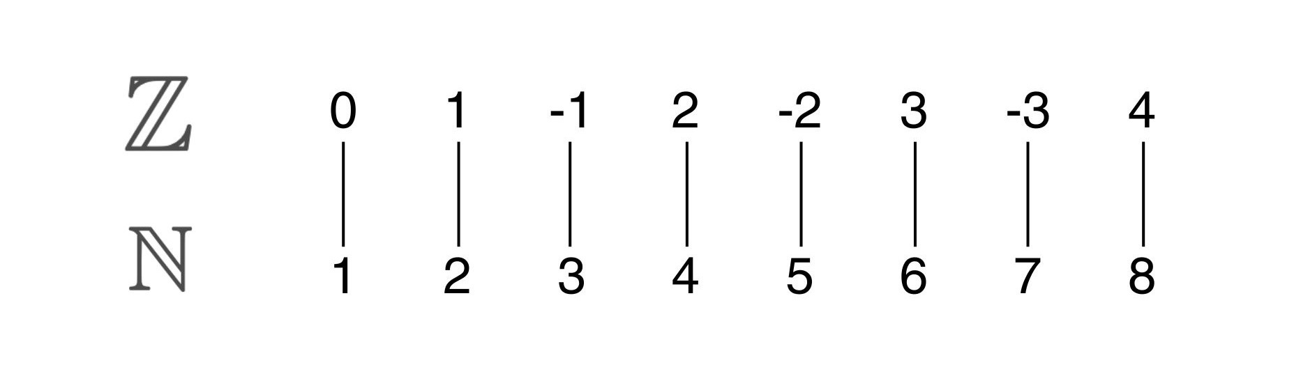 Infinity Comes In Different Sizes - by Kyne Santos